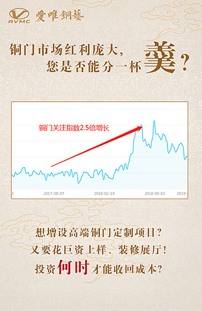 愛(ài)唯銅藝新品發(fā)布會(huì)期待您的到來(lái)！